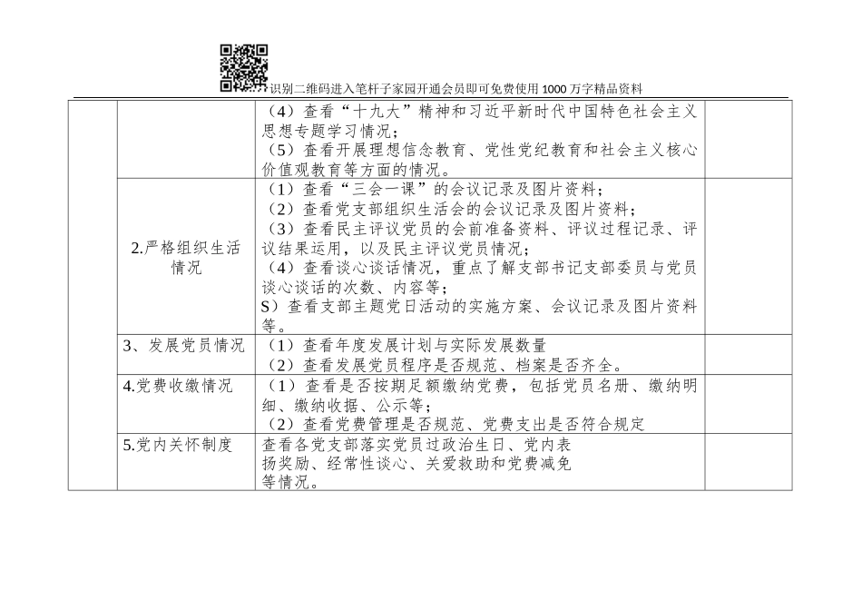 党建工作督查台帐_第3页