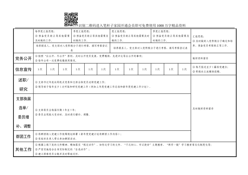 党支部党建工作年度台账_第3页