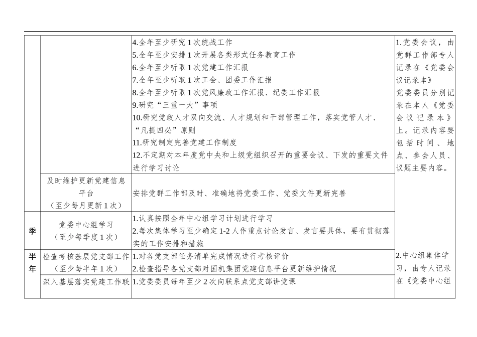 党建2020年党建工作任务清单_第2页