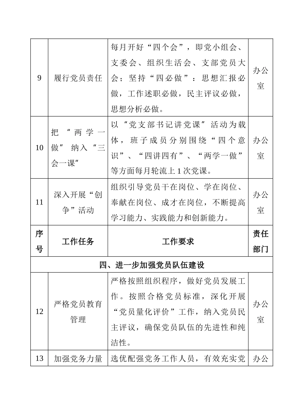 2018下半年党建任务清单(6方面、27项)_第3页