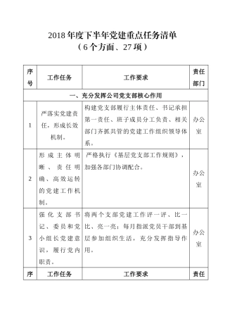 2018下半年党建任务清单(6方面、27项)