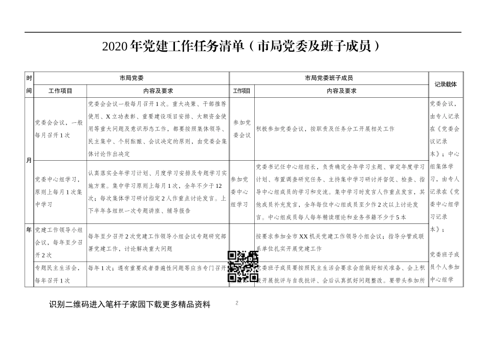 2020年党建工作任务清单党委党总支部党小组_第2页