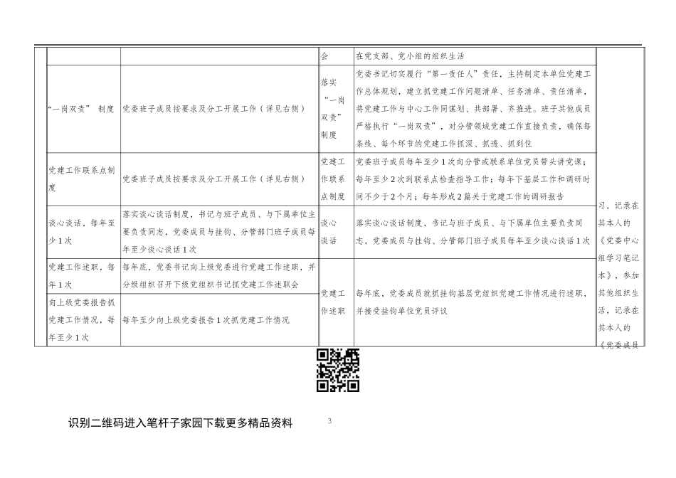 2020年党建工作任务清单党委党总支部党小组_第3页