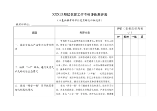 附件6.基层党建工作考核评价测评表