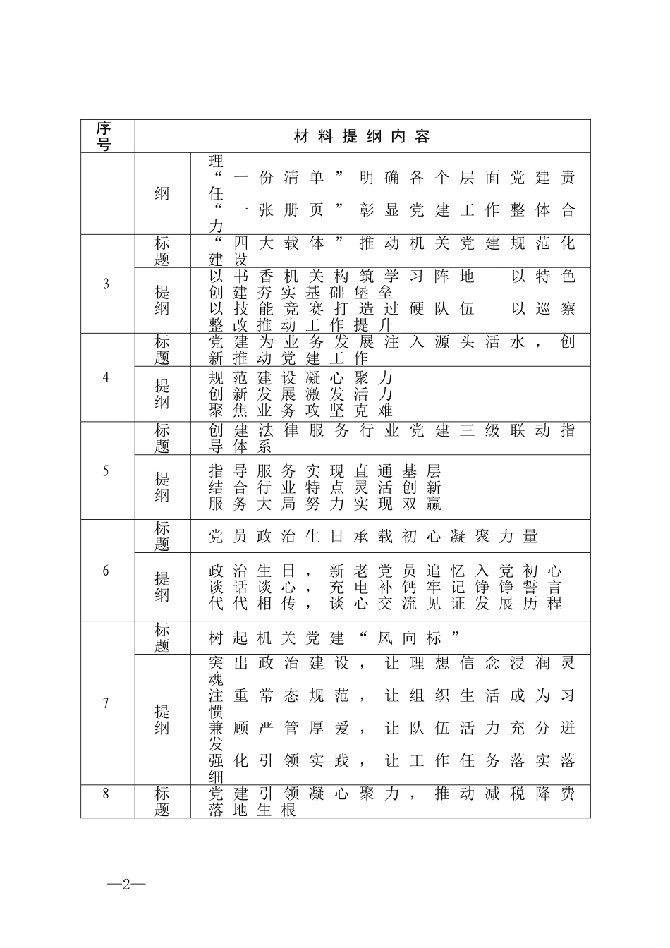 【写作素材】机关党建材料写作提纲30例_第2页