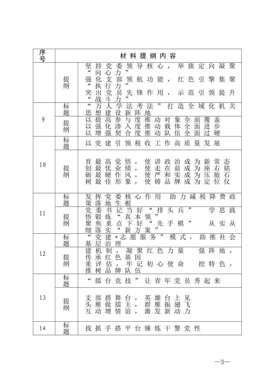 【写作素材】机关党建材料写作提纲30例_第3页