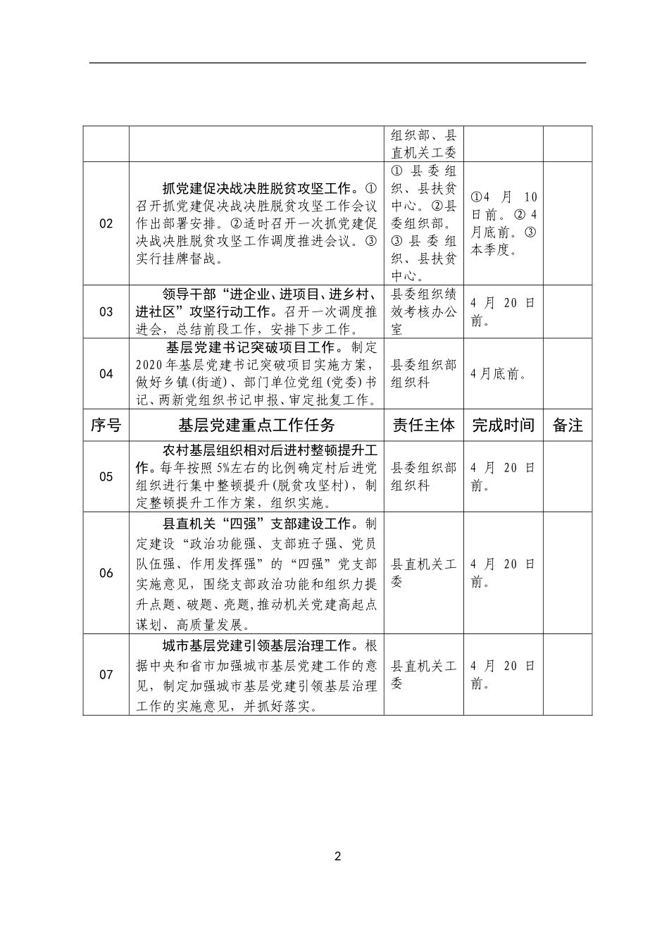 【职场文档】第二季度全县基层党建重点工作任务安排_第2页