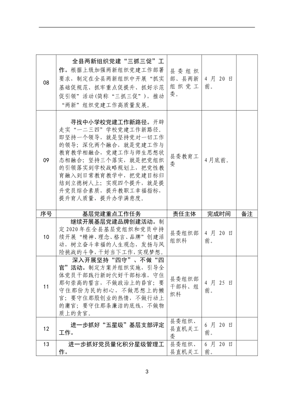 【职场文档】第二季度全县基层党建重点工作任务安排_第3页