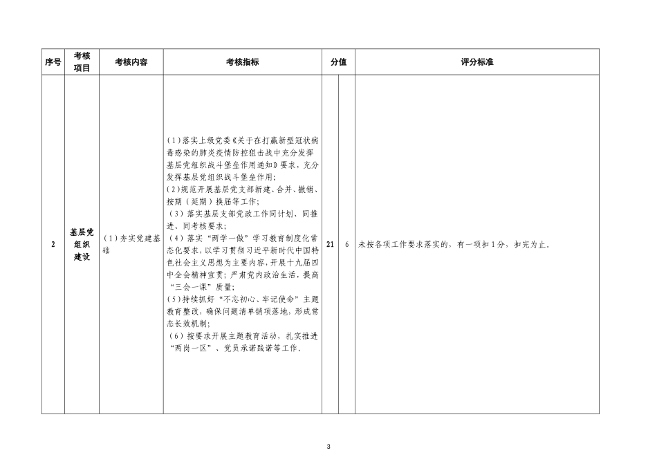 【职场文档】公司党组织党建工作考核明细_第3页