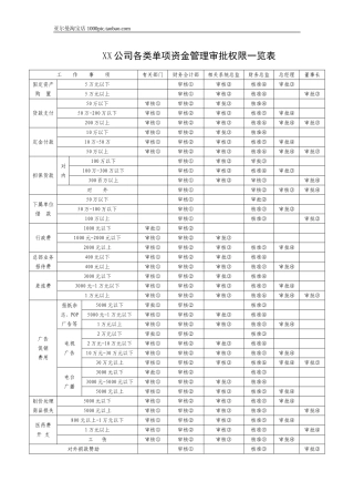 新手出纳常用表格大全 6页