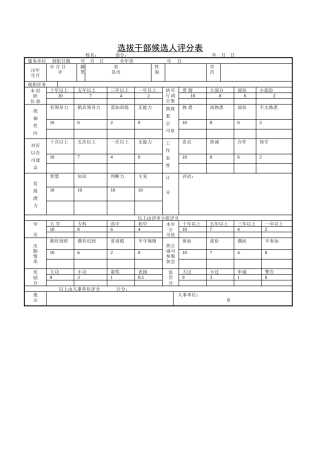 选拔干部候选人评分表