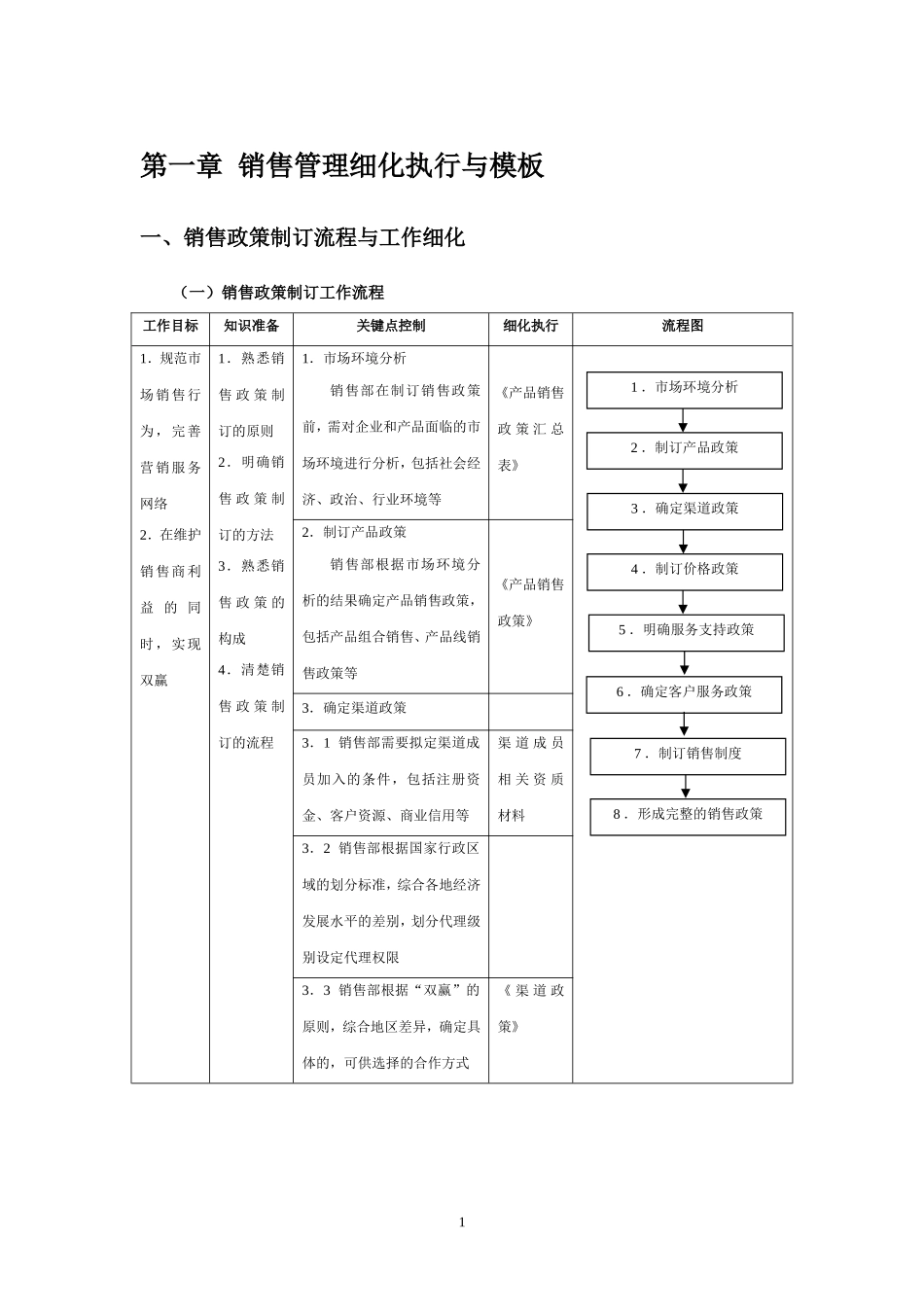 营销管理流程表格_第1页