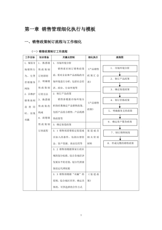 营销管理流程表格