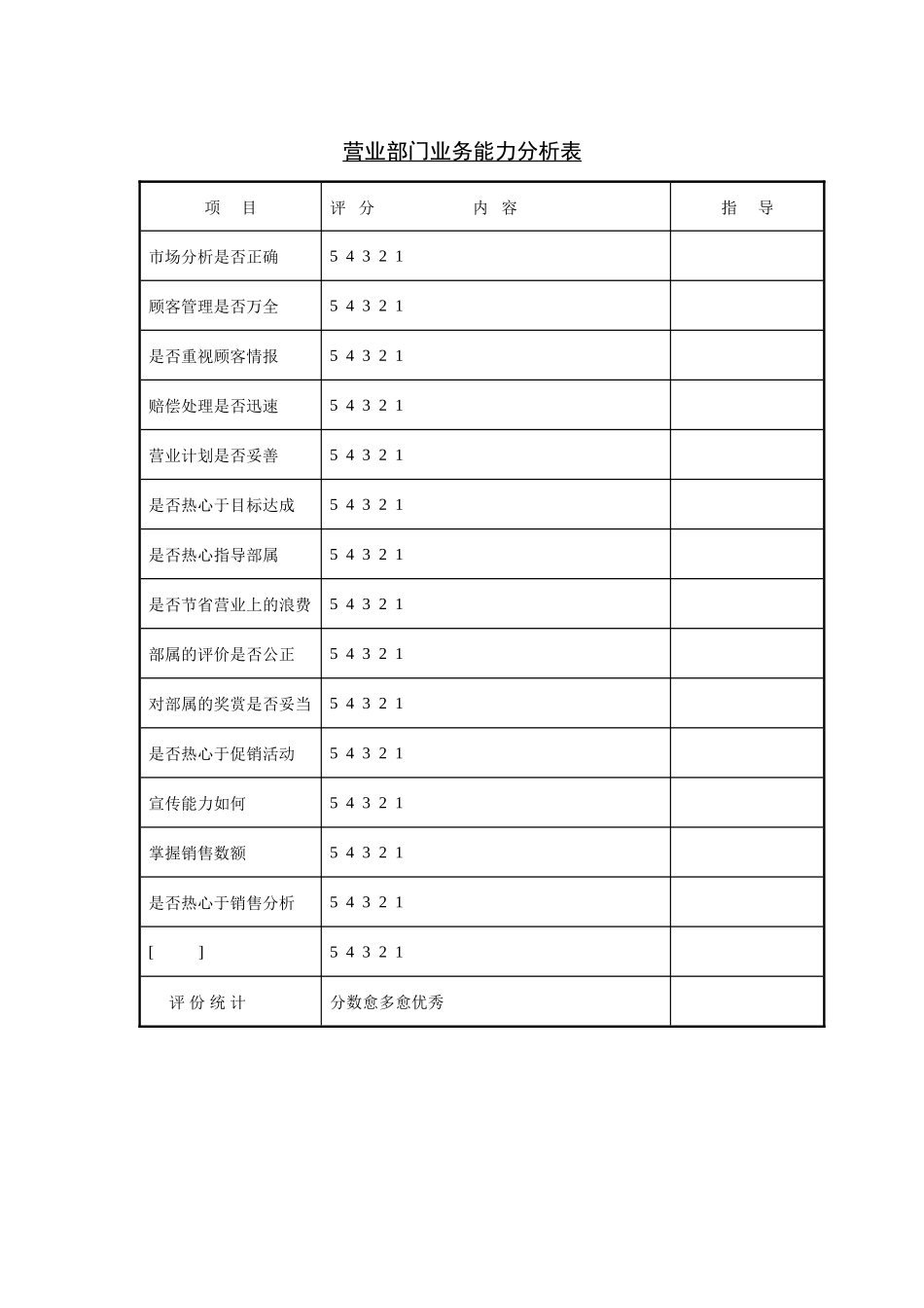 营业部门业务能力分析_第1页