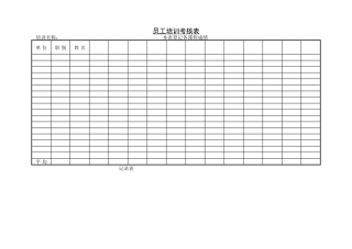 员工培训考核表