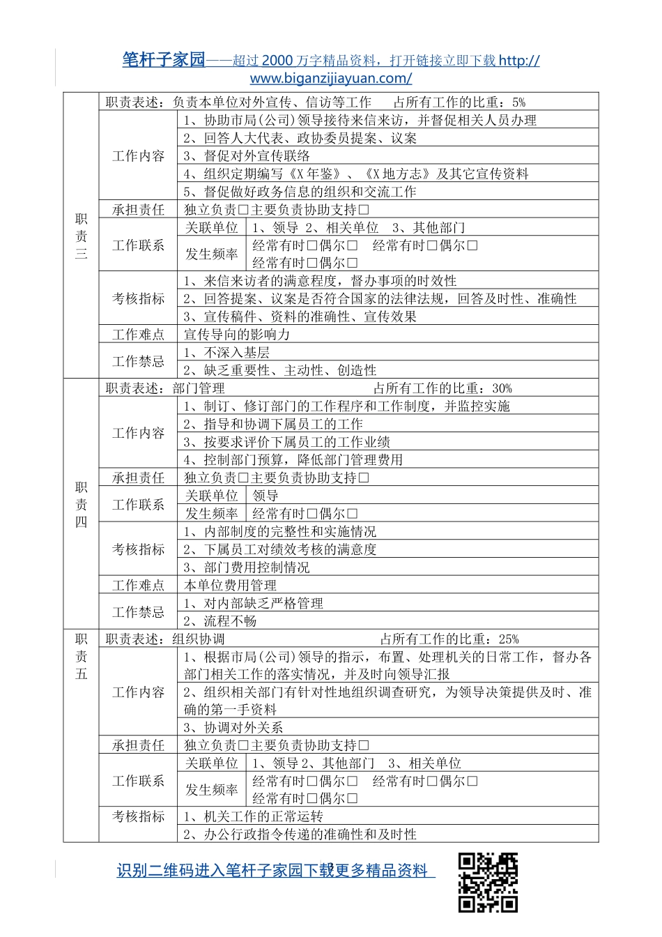 【职场文档】办公室人员岗位职责_第3页