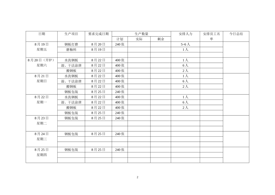 月生产计划统计表_第2页