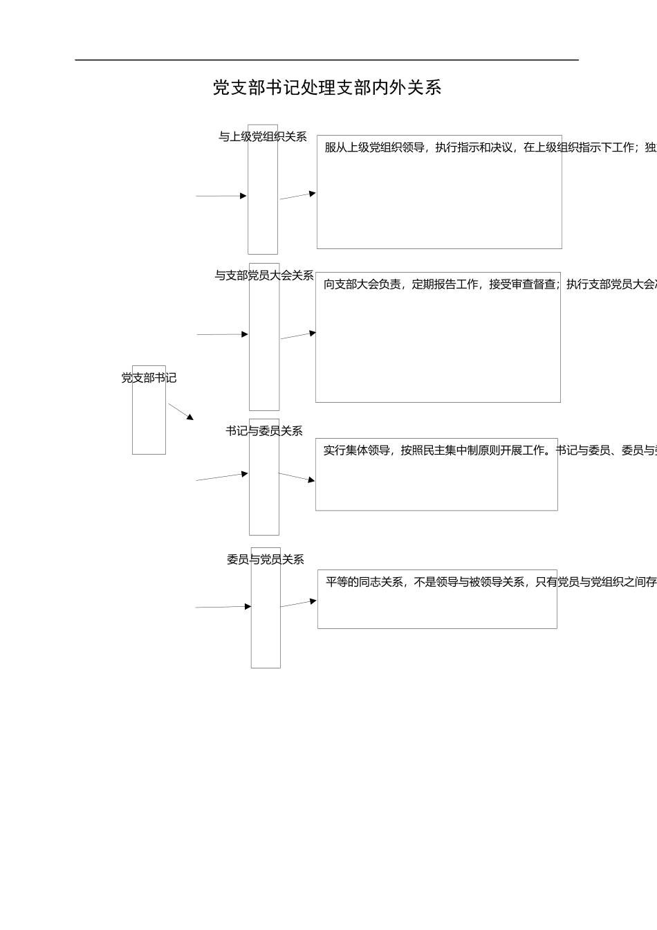 【职场文档】党群工作部流程图全套_第2页