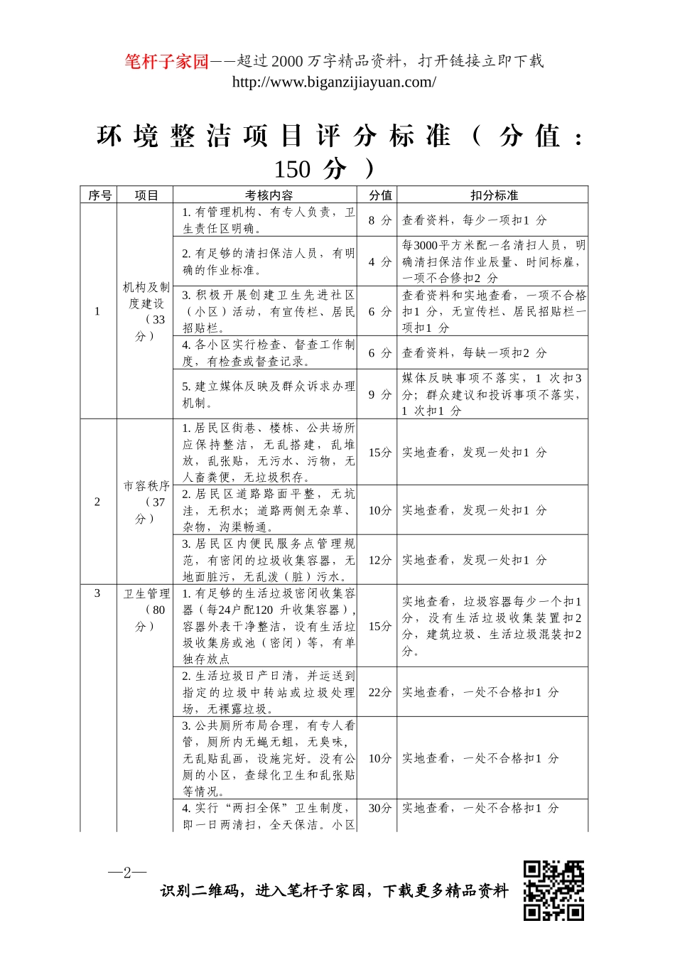 【职场文档】五星级小区评定细则_第2页