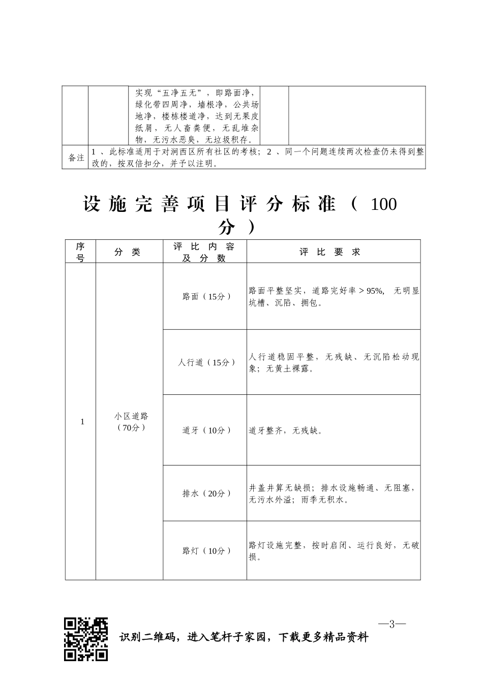 【职场文档】五星级小区评定细则_第3页