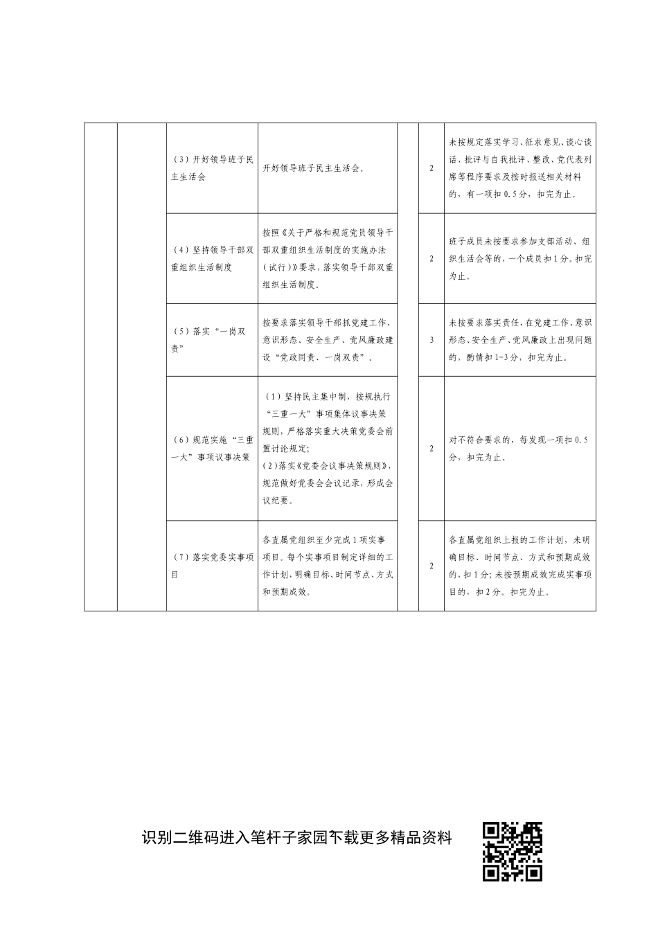 X公司党组织党建工作考核明细_第2页