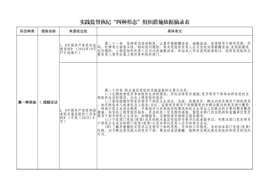 “四种形态”组织措施依据摘录表_第1页