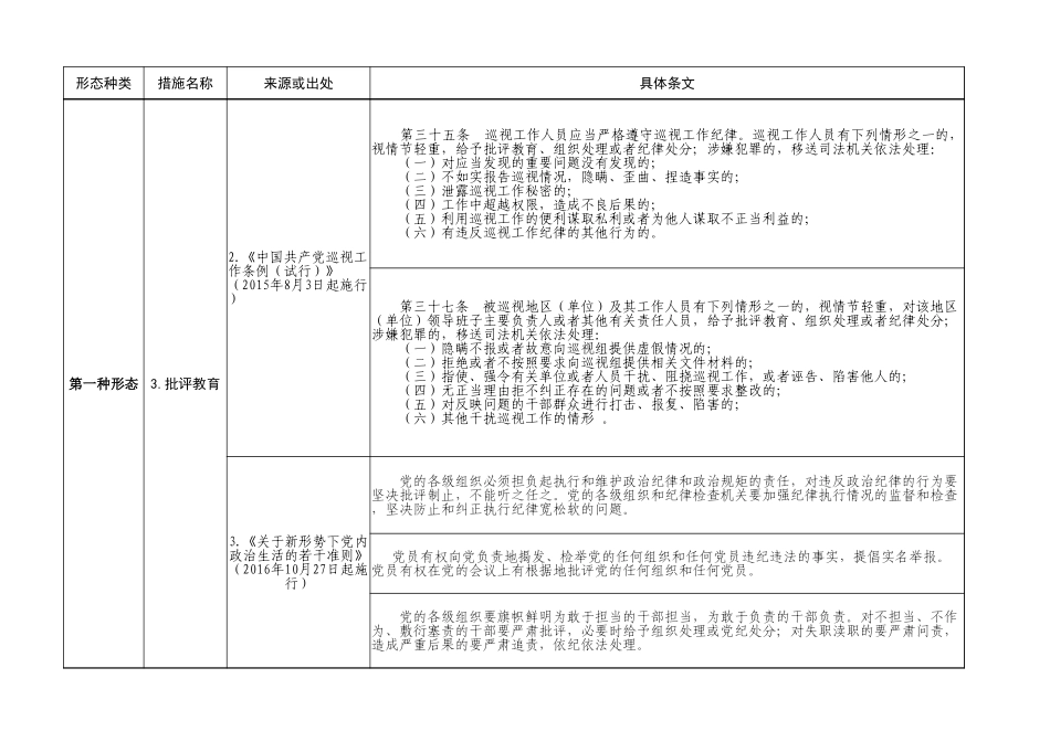 “四种形态”组织措施依据摘录表_第3页