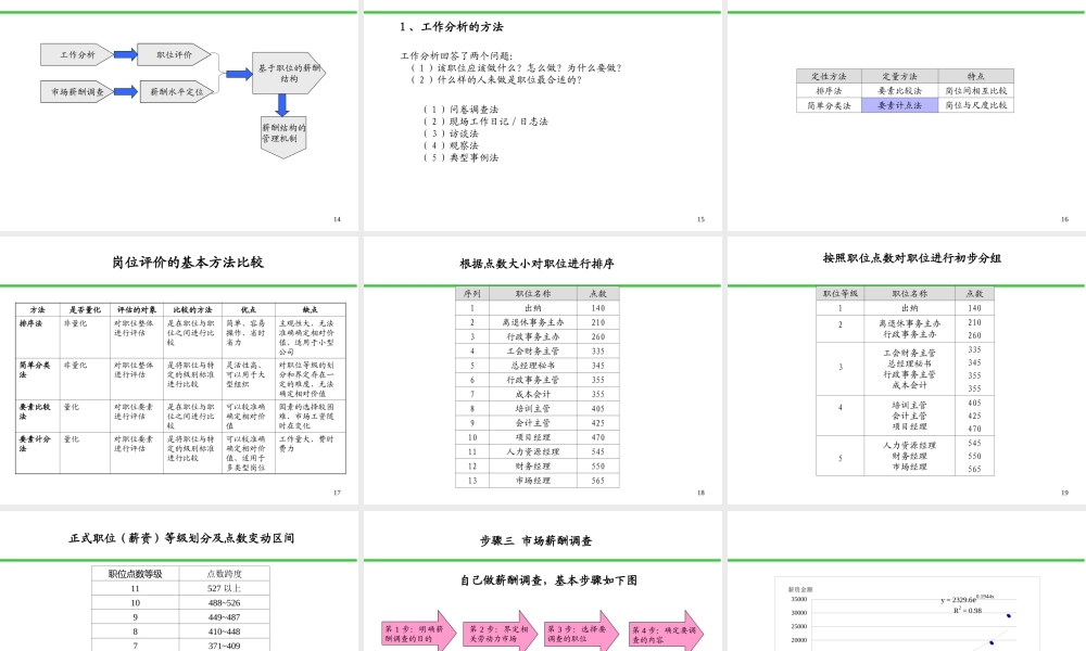 《全面薪酬设计与管理》-103页