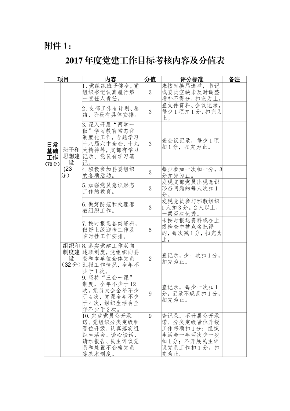 党建工作考核方案_第3页