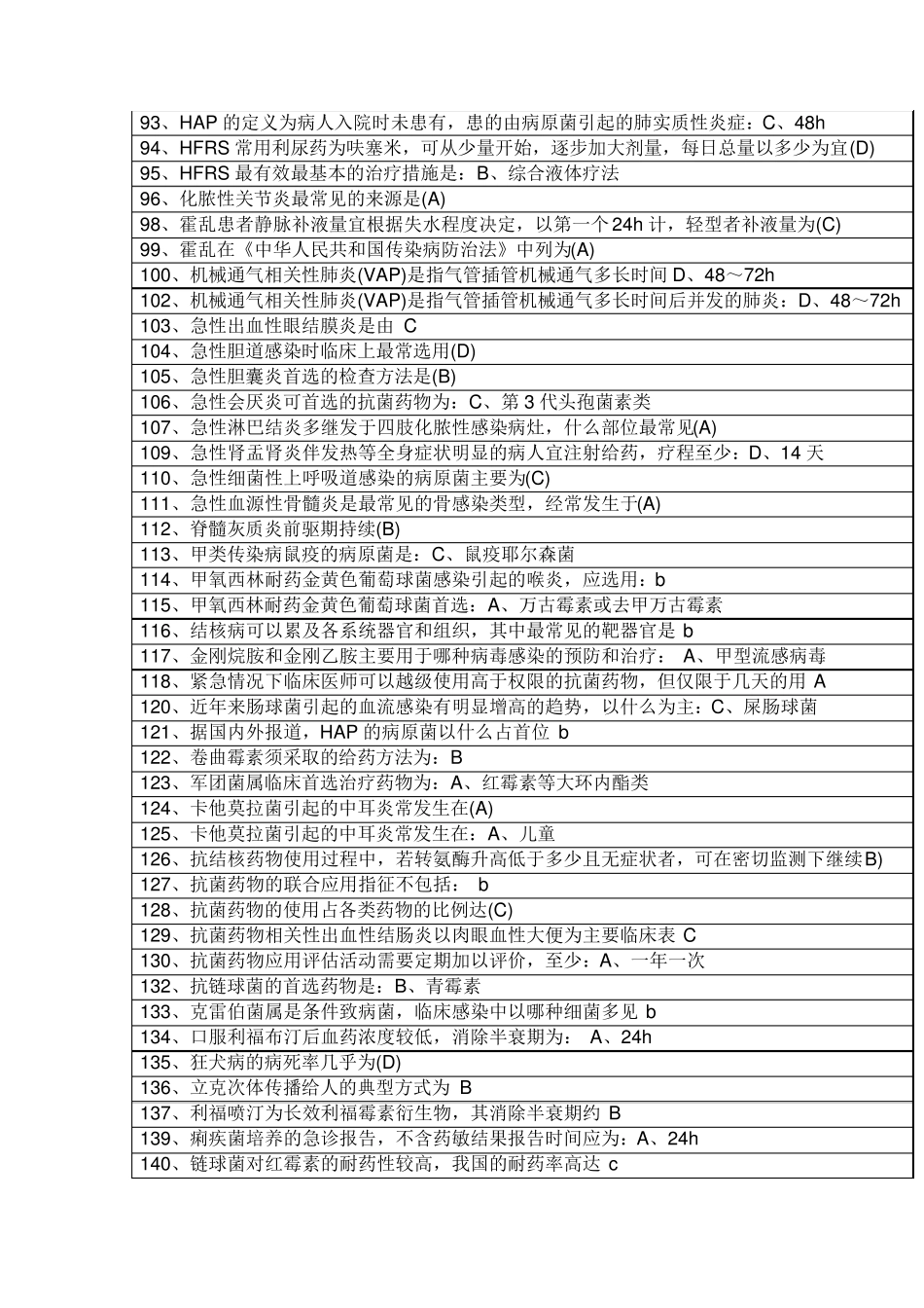 (华医网继续教育)《抗菌药物临床合理应用》2017年12月18日更新_第3页