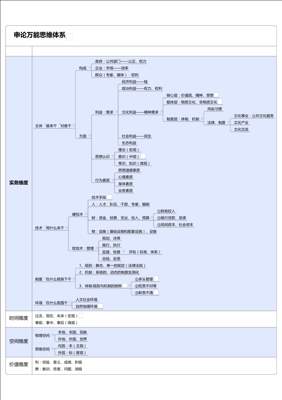 (华图+粉笔)超万能思维导图完整超全_第2页
