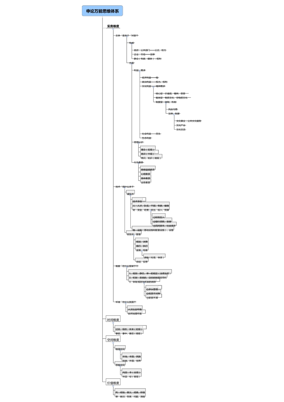 (华图+粉笔)超万能思维导图完整超全_第3页