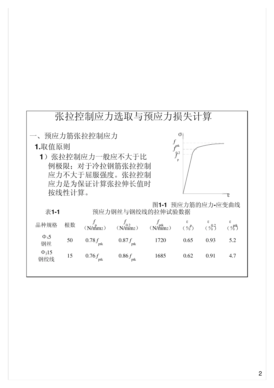 (单页)第3,4周张拉控制应力与预应力损失计算_第2页