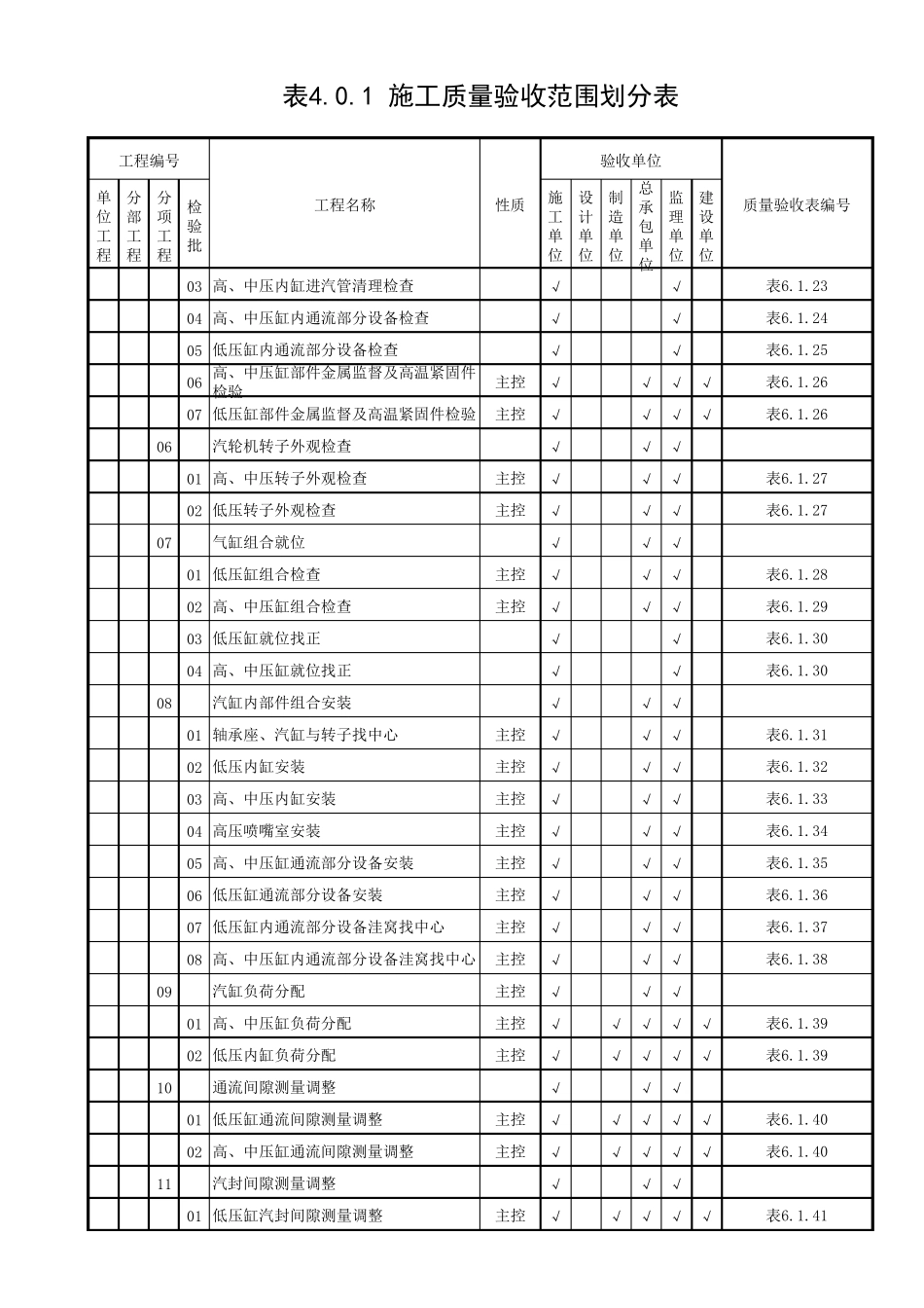 (单页表)DLT5210.32018汽机管道质量验收划分表_第2页