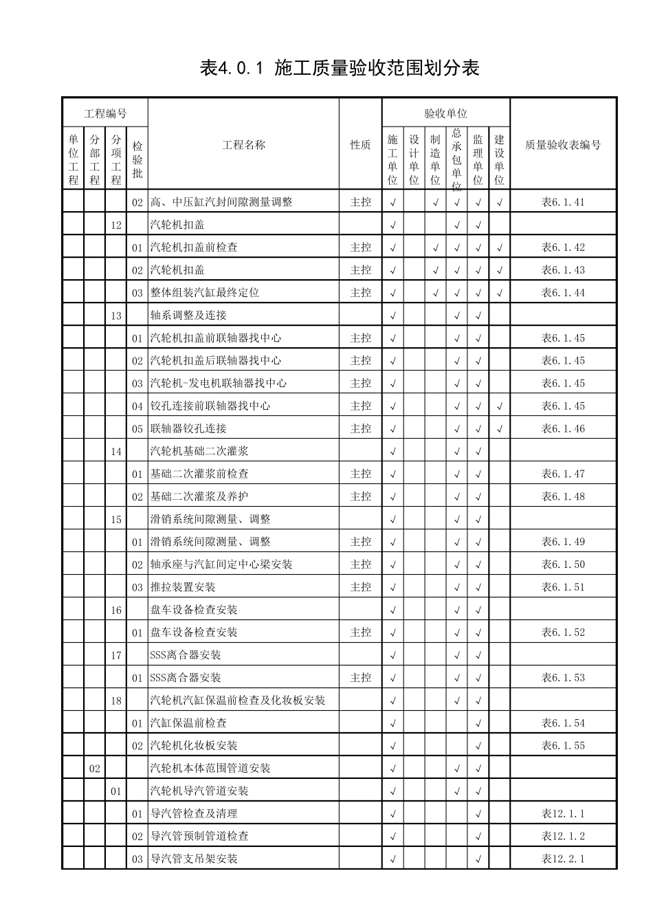 (单页表)DLT5210.32018汽机管道质量验收划分表_第3页