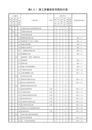 (单页表)DLT5210.32018汽机管道质量验收划分表