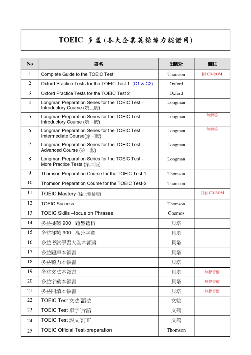 (各大企业英语能力认证用)_第1页