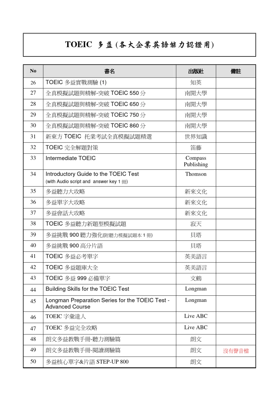 (各大企业英语能力认证用)_第2页