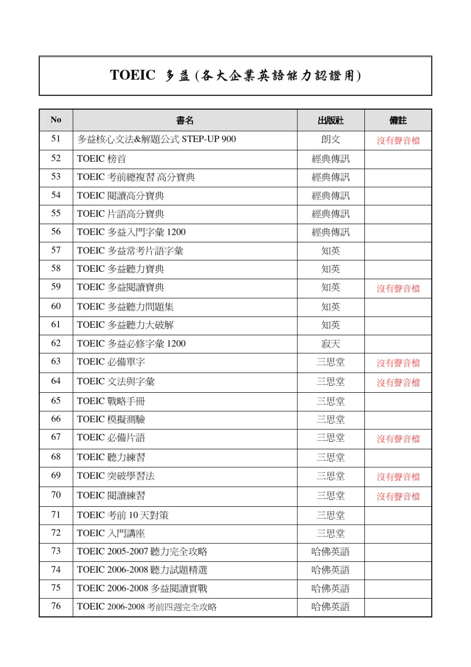 (各大企业英语能力认证用)_第3页