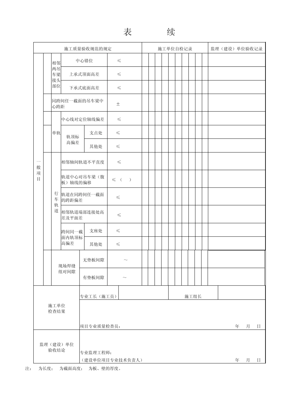 (吊车梁、单轨及轨道)安装工程检验批质量验收记录_第2页