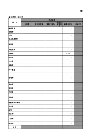 (含公式)XX公司14年预算与实际费用对比分析表