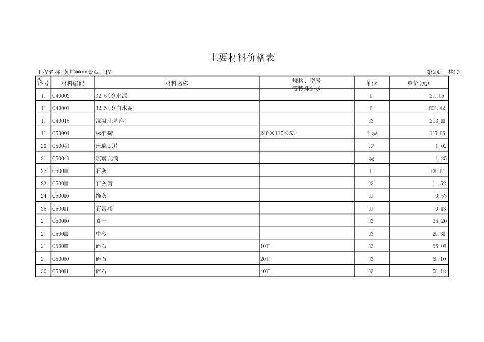 (园林景观)主要材料价格表_第2页