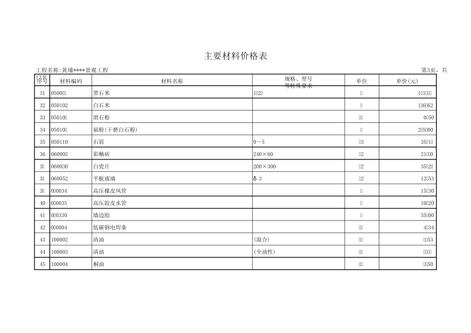 (园林景观)主要材料价格表_第3页