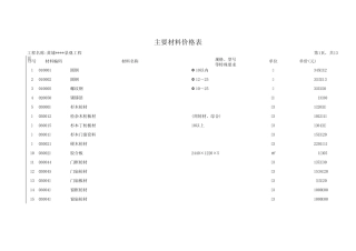 (园林景观)主要材料价格表