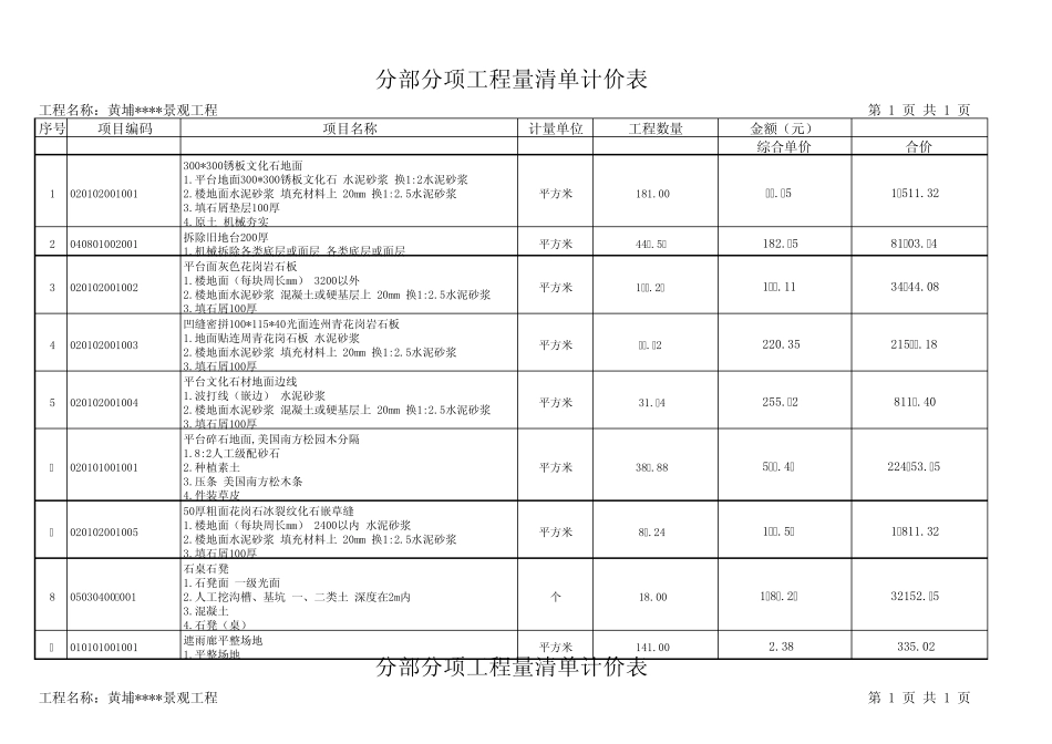 (园林景观)分部分项工程量清单计价表_第1页