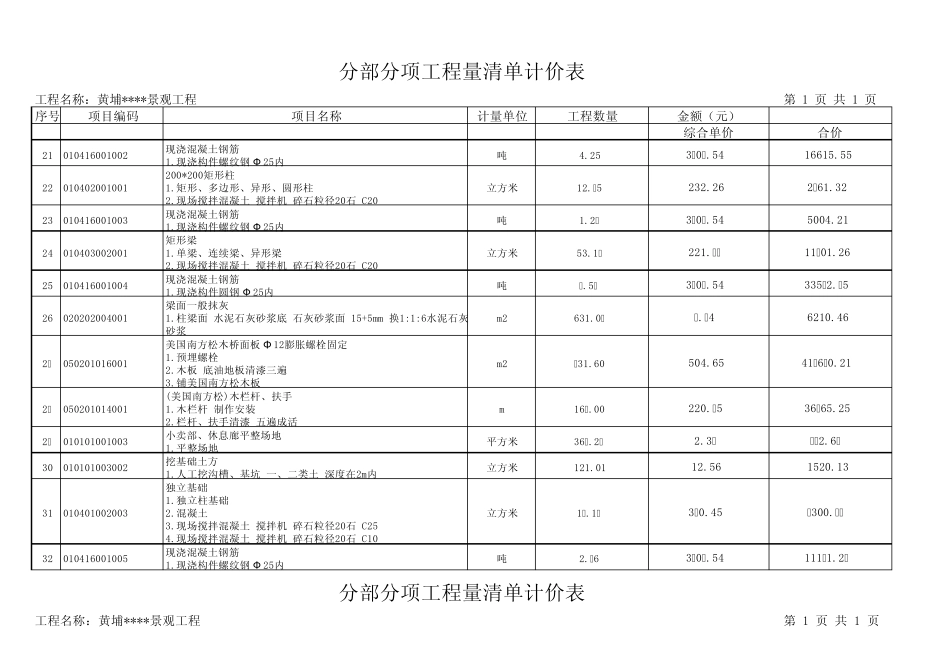(园林景观)分部分项工程量清单计价表_第3页