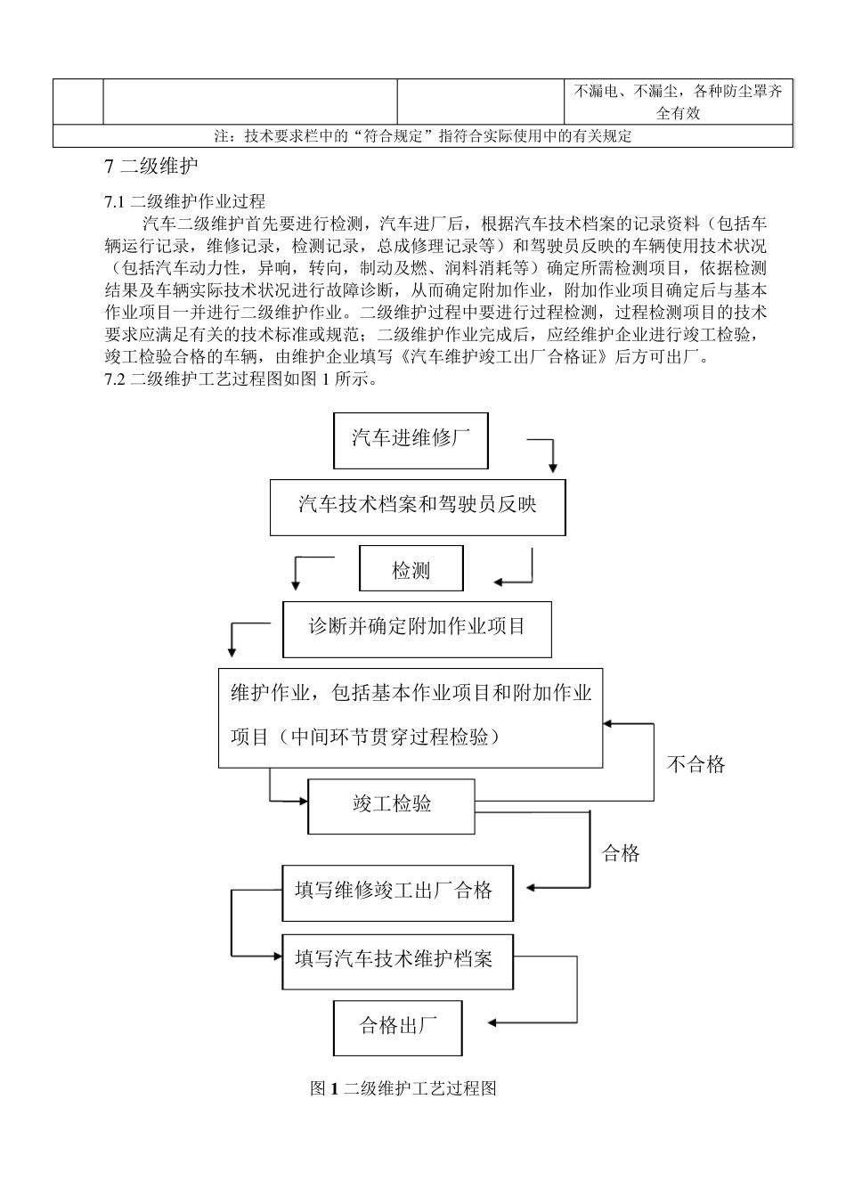 (国标)汽车维护检测诊断技术规范_第3页
