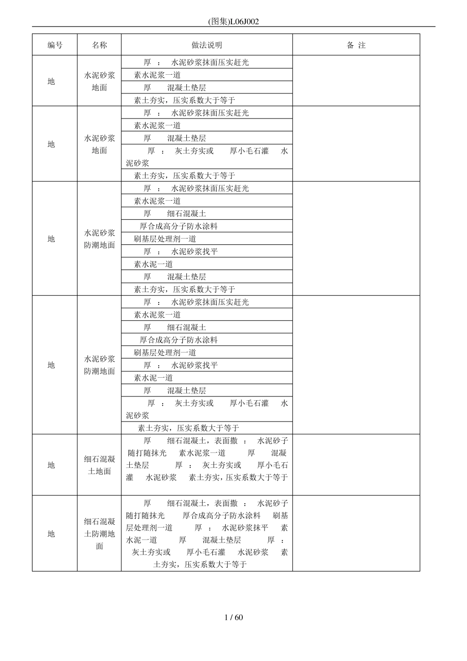 (图集)L06J002_第1页