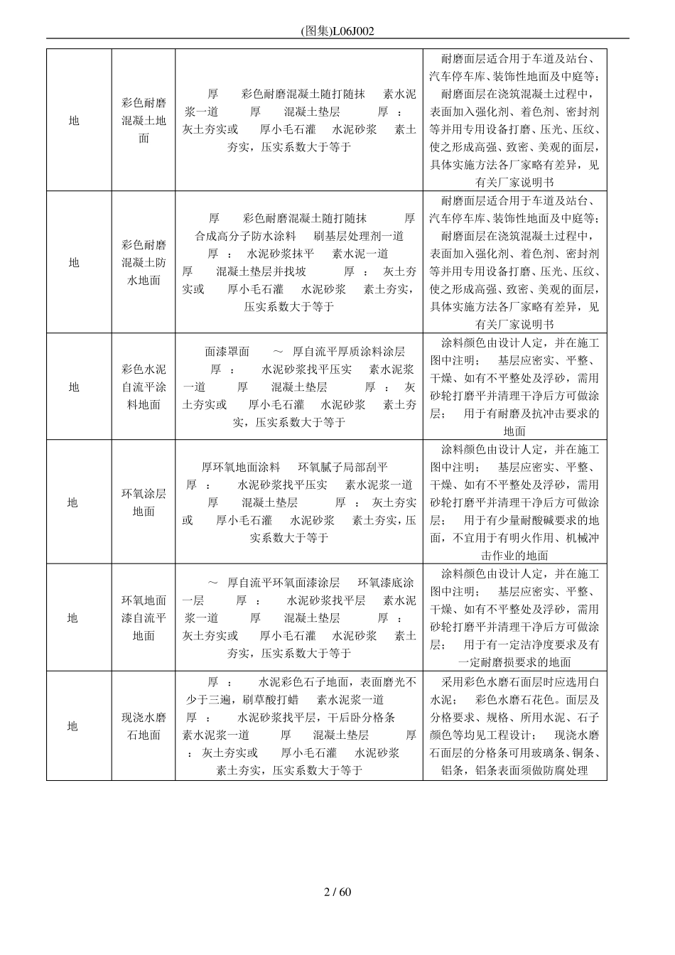 (图集)L06J002_第2页