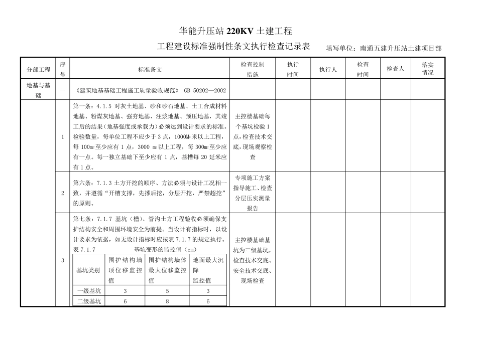(土建总)强条执行检查表_第1页